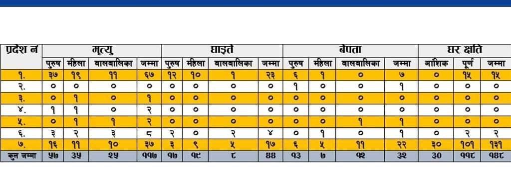बेमौसमी वर्षाको चोट