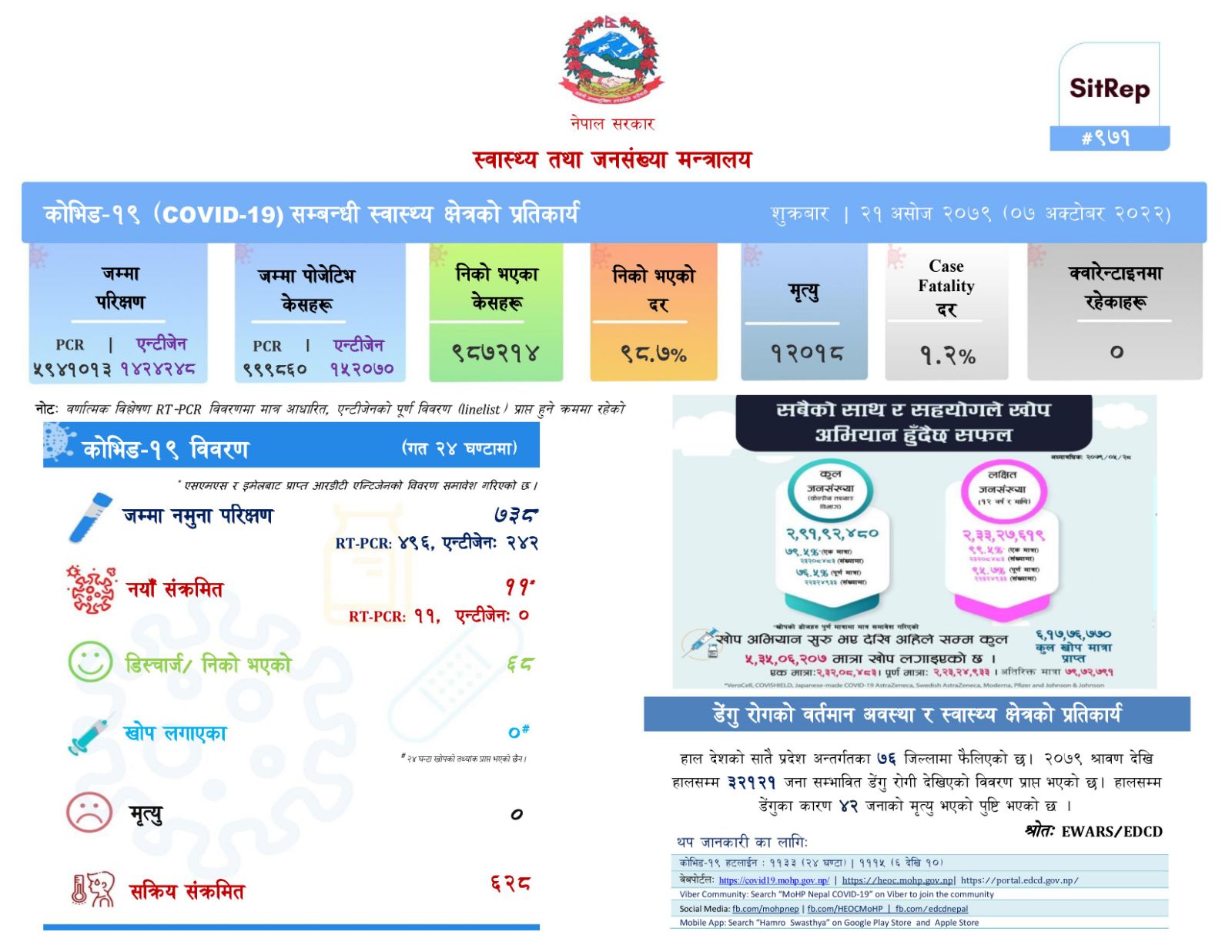 ७३८ जनामा परिक्षण गर्दा ११ जनामा कोरोना पुष्टि