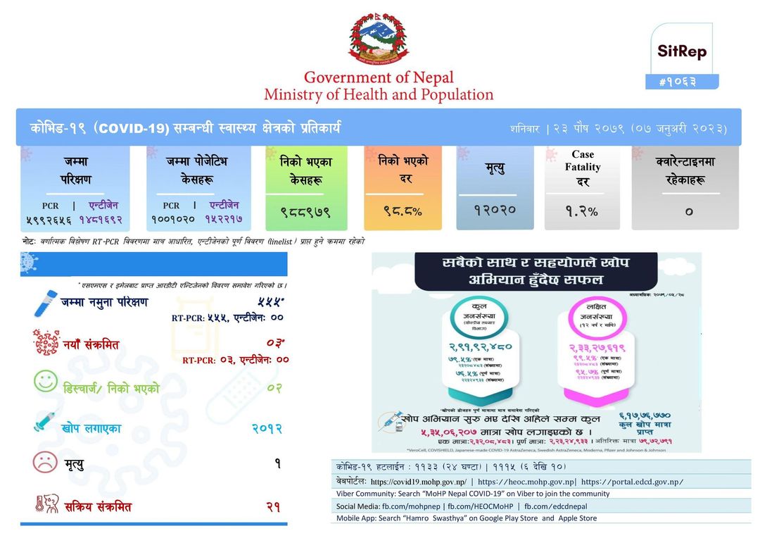 कोरोना भाइरस सङ्क्रमणबाट आज एक जनाको मृत्यु