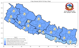 कस्तो रहनेछ आजको मौसम ?