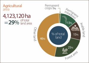 पछिल्लो समय नेपाली कृषिमा रुपान्तरण