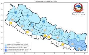 कस्तो रहनेछ आजको मौसम ?