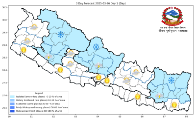 यि तीन प्रदेशमा हल्का वर्षाका साथै हिमाली भागमा हिमपातको सम्भावना