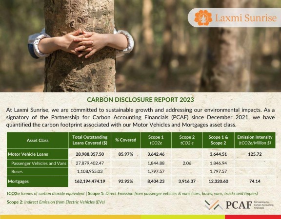 लक्ष्मी सनराइज बैंकद्धारा कार्वन उत्सर्जन सम्बन्धी प्रतिवेदन सार्वजनिक