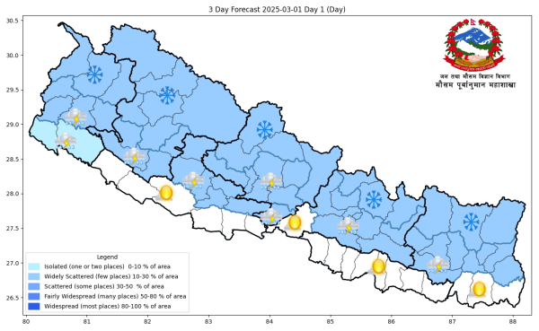 देशका अधिकांश भागमा मौसम सफा रहने पूर्वानुमान, राति सबै प्रदेशका पहाडी भागमा हल्का वर्षाको सम्भावना