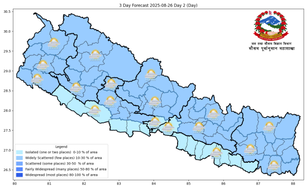 कस्तो रहनेछ आजको मौसम ?